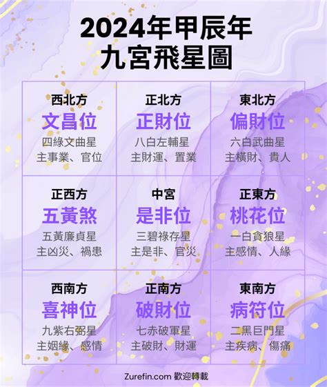 九宮飛星五行屬性|實用風水：一口訣秒記「九宮飛星」（方位定吉凶用得。